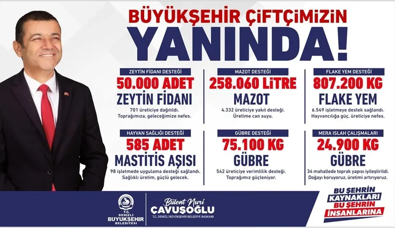 Denizli Büyükşehir Belediyesi Üreticilere Kapsamlı Tarım Desteği Sağladı